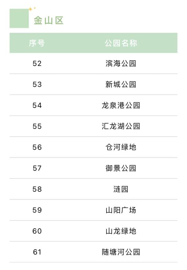 游园热！上海多座公园假期前三天日均游客超两万人次，哪些可以搭帐篷？汇总来了→