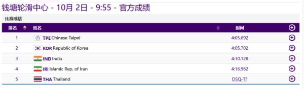 仅差0.01秒！韩国选手提前庆祝丢掉冠军
