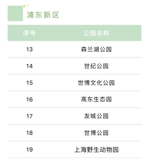 游园热！上海多座公园假期前三天日均游客超两万人次，哪些可以搭帐篷？汇总来了→