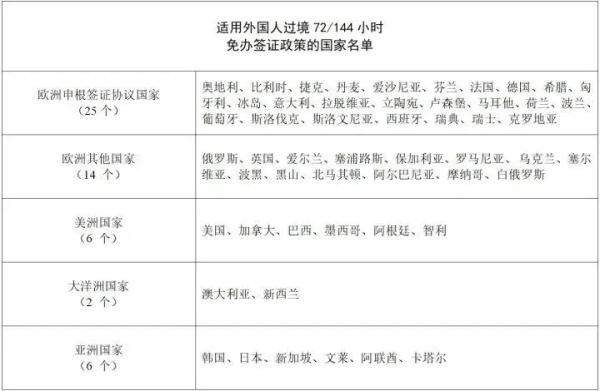 最新！港澳地区外国人组团入境广东144小时免签