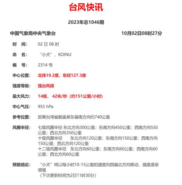 Ⅳ级应急响应！升级为强台风，“小犬”4日起影响福建！