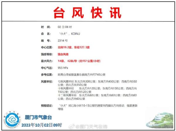 台风“小犬”升为强台风级!福建启动Ⅳ级应急响应!厦门未来三天…… 台风“小犬”升为强台风级!福建启动Ⅳ级应急响应!厦门未来三天……