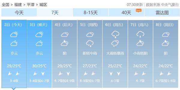 Ⅳ级应急响应！升级为强台风，“小犬”4日起影响福建！