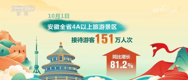 神州处处风景秀 各大景区迎来大批游客持续火爆 神州处处风景秀 各大景区迎来大批游客持续火爆