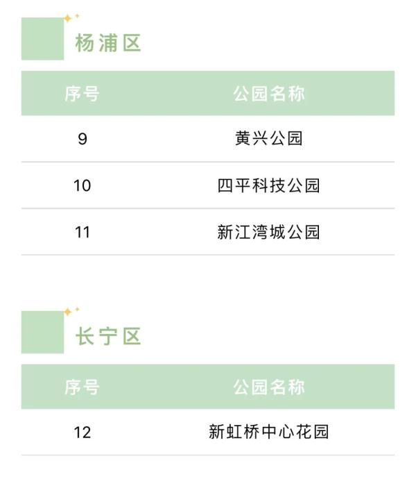 游园热！上海多座公园假期前三天日均游客超两万人次，哪些可以搭帐篷？汇总来了→