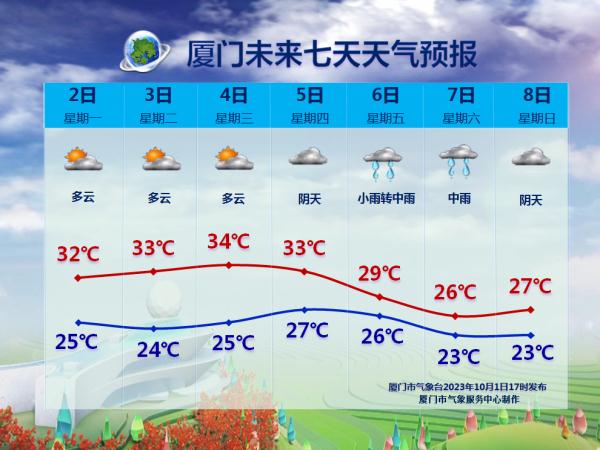 台风“小犬”升为强台风级!福建启动Ⅳ级应急响应!厦门未来三天…… 台风“小犬”升为强台风级!福建启动Ⅳ级应急响应!厦门未来三天……