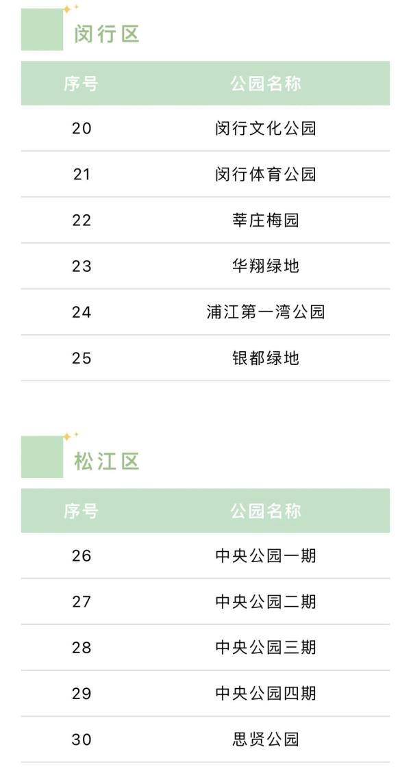 游园热！上海多座公园假期前三天日均游客超两万人次，哪些可以搭帐篷？汇总来了→