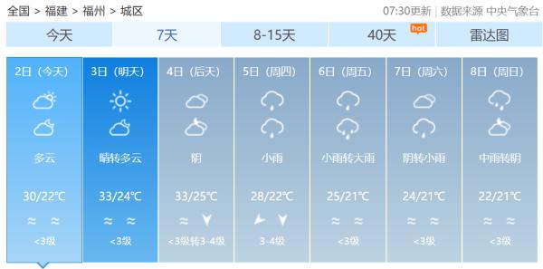 Ⅳ级应急响应！升级为强台风，“小犬”4日起影响福建！
