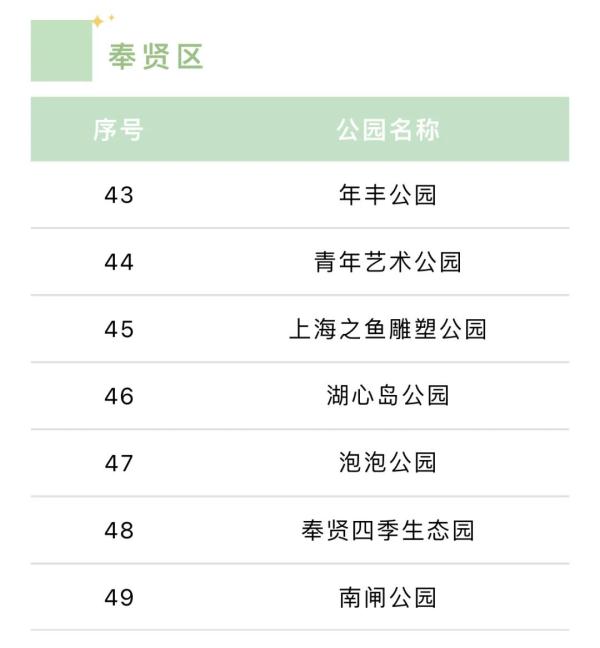 游园热！上海多座公园假期前三天日均游客超两万人次，哪些可以搭帐篷？汇总来了→