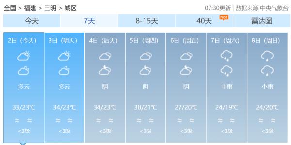 Ⅳ级应急响应！升级为强台风，“小犬”4日起影响福建！