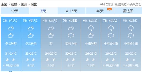 刚刚！“小犬”升级为强台风！福建启动应急响应！