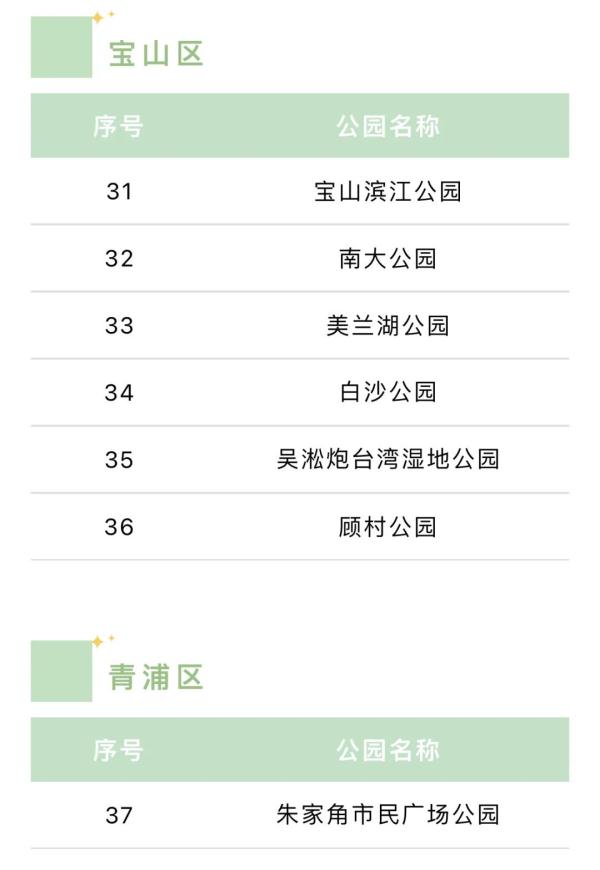 游园热！上海多座公园假期前三天日均游客超两万人次，哪些可以搭帐篷？汇总来了→