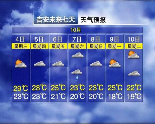 最低9℃!8级大风!江西接下来天气…… 最低9℃!8级大风!江西接下来天气……