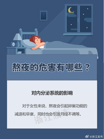 熬夜的危害有哪些？当心这6大危害→