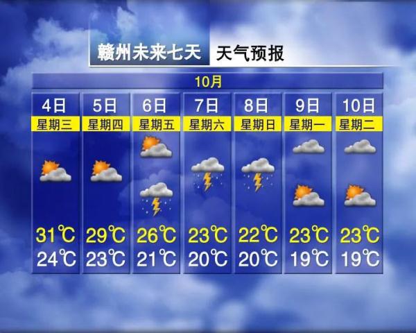 最低9℃!8级大风!江西接下来天气…… 最低9℃!8级大风!江西接下来天气……