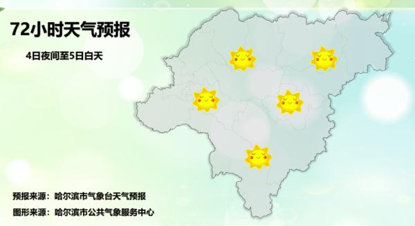降雨+降温！黑龙江省大部最低气温接近0℃