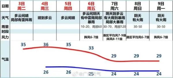 台风“小犬”升级为超强台风！广州将有明显风雨，预计时间在→