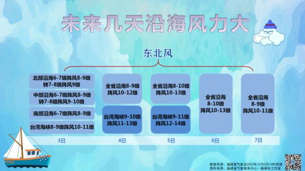 超强台风“小犬”已进入24小时警戒线！福建紧急通知：撤离