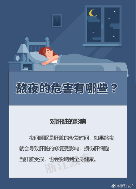熬夜的危害有哪些？当心这6大危害→