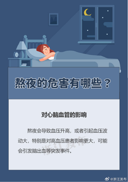 熬夜的危害有哪些？当心这6大危害→