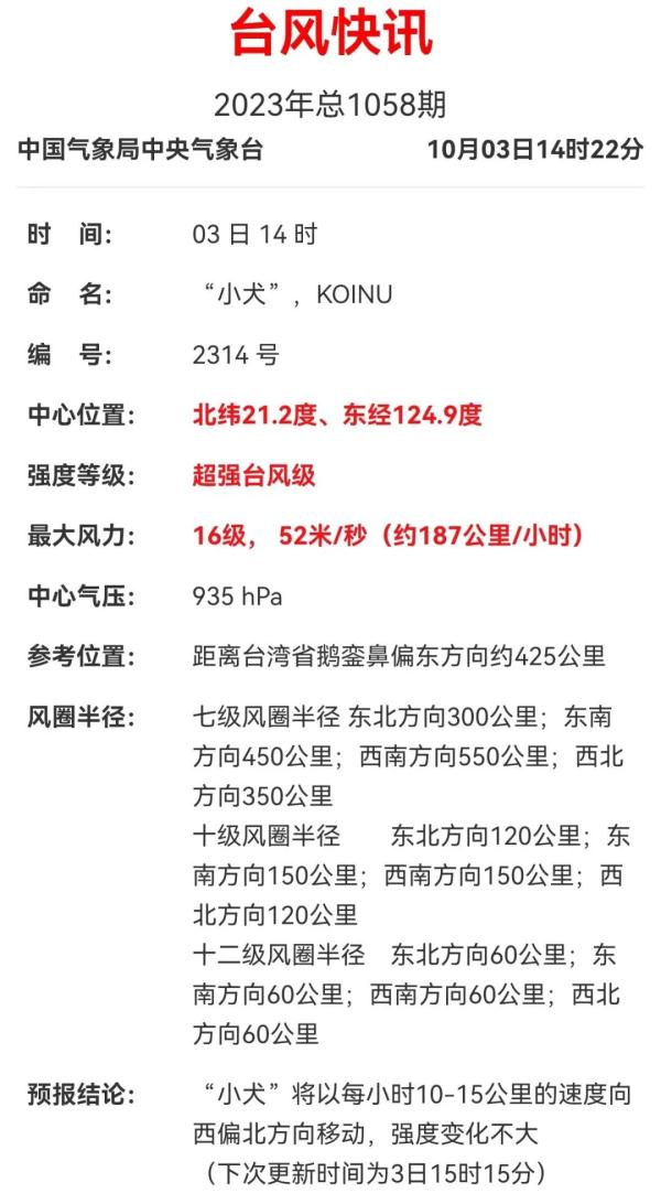 警惕！台风“小犬”已进入24小时警戒线！福建发布多个停航通告！返程需注意……