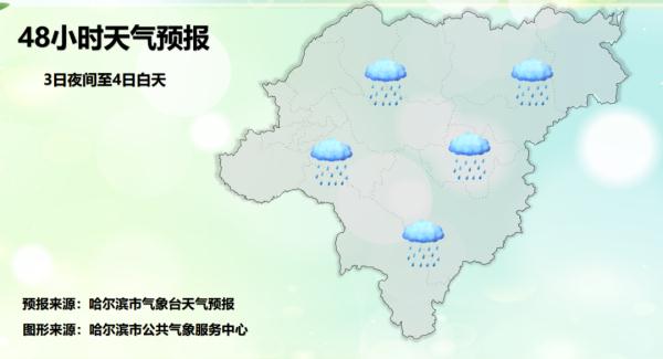 降雨+降温！黑龙江省大部最低气温接近0℃