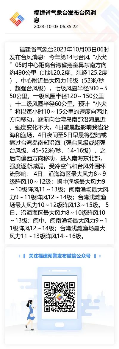 “小犬”升为超强台风！福建一地紧急通知！预计登陆在……