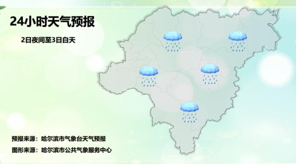 降雨+降温！黑龙江省大部最低气温接近0℃