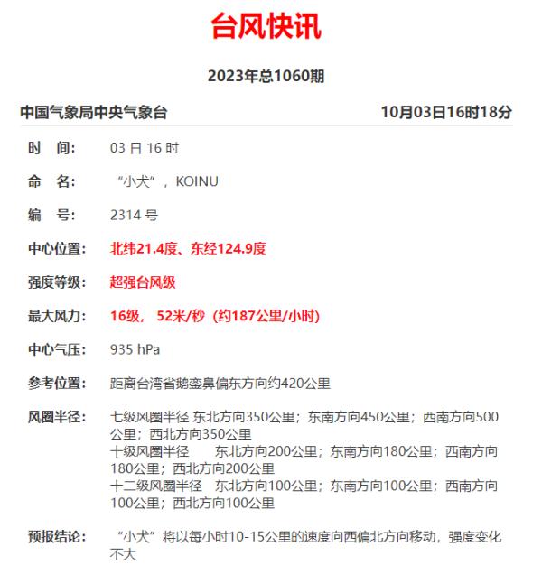 超强台风“小犬”已进入24小时警戒线！福建紧急通知：撤离