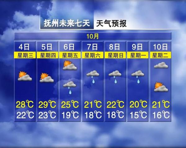 最低9℃!8级大风!江西接下来天气…… 最低9℃!8级大风!江西接下来天气……