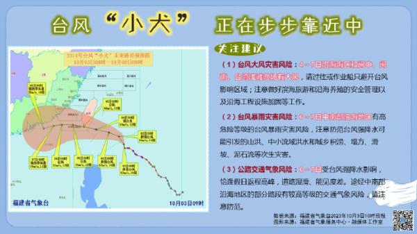 警惕！台风“小犬”已进入24小时警戒线！福建发布多个停航通告！返程需注意……