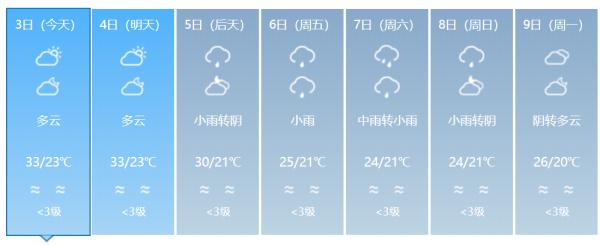 警惕！台风“小犬”已进入24小时警戒线！福建发布多个停航通告！返程需注意……