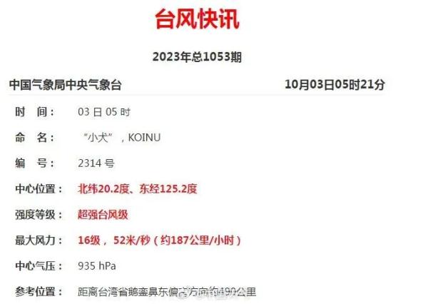 台风“小犬”升级为超强台风！广州将有明显风雨，预计时间在→