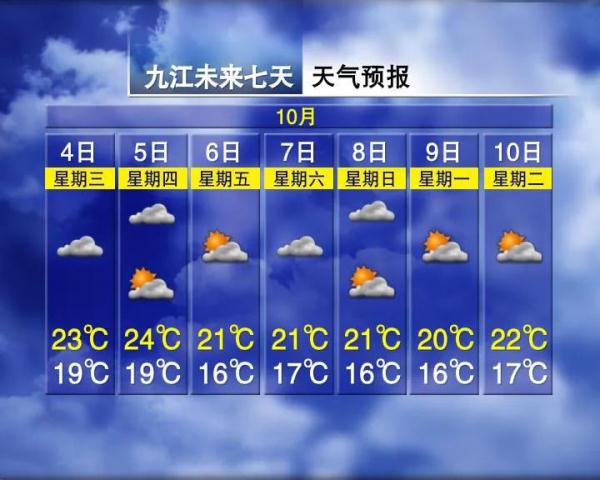 最低9℃!8级大风!江西接下来天气…… 最低9℃!8级大风!江西接下来天气……