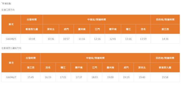 高铁票已开售！广东这4个城市也能直达香港了