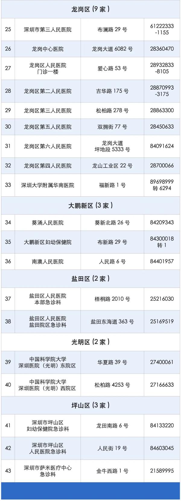 警惕！深圳今年超14.9万人受伤！疾控提醒：这病几乎100%致死