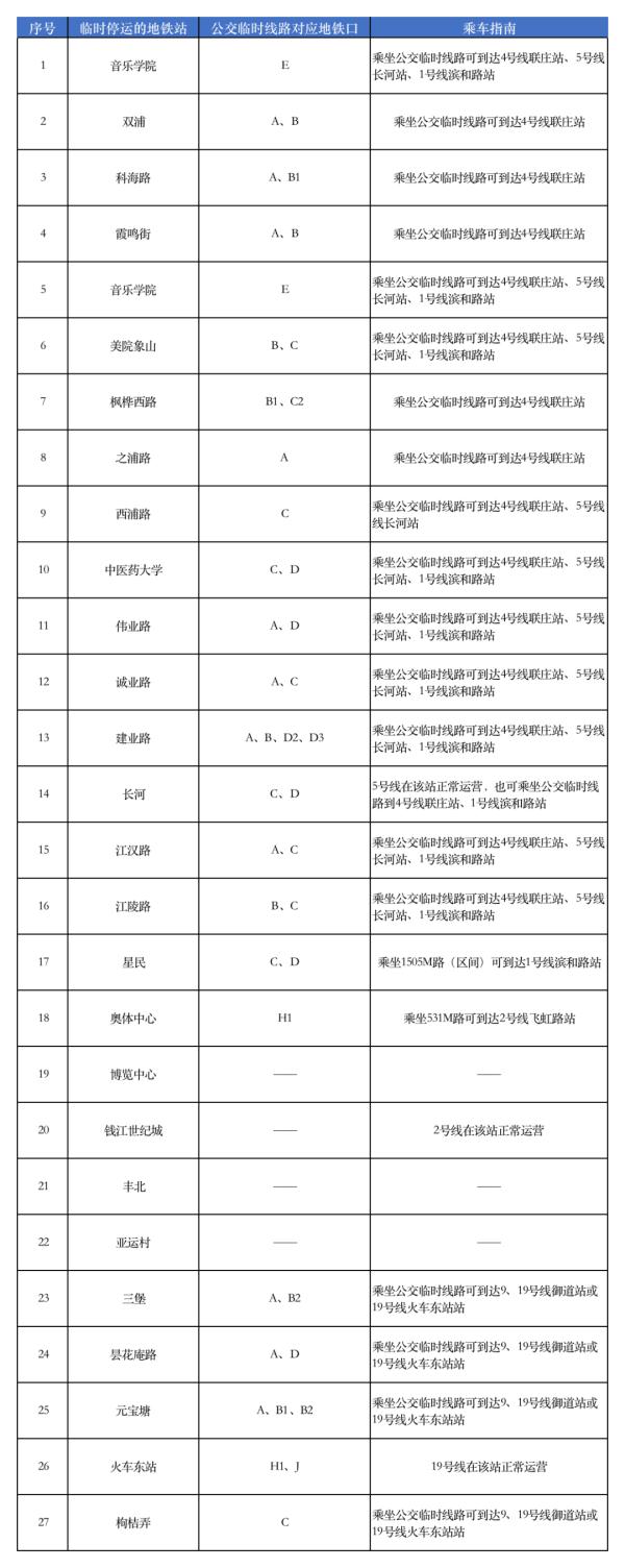 10月8日6时至22时，杭州地铁6号线25座车站暂停运营