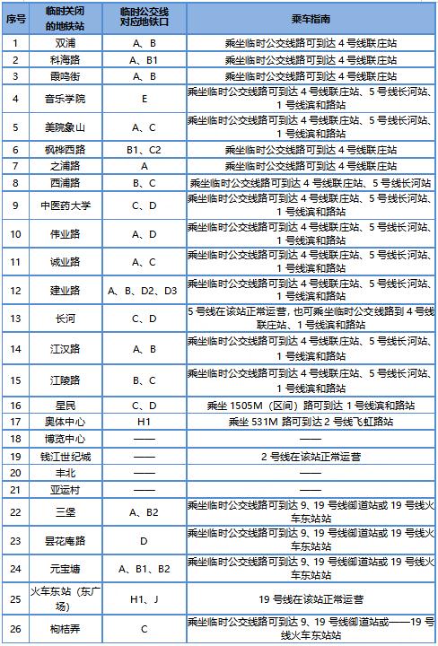 10月8日6时至22时，杭州地铁6号线25座车站暂停运营