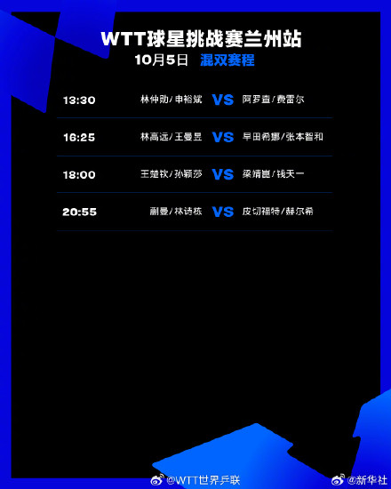 加油!王楚钦孙颖莎今日领衔出战 加油!王楚钦孙颖莎今日领衔出战