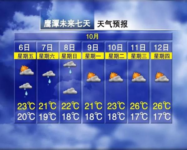 降温5℃!大风+降雨!江西未来天气有变… 降温5℃!大风+降雨!江西未来天气有变…