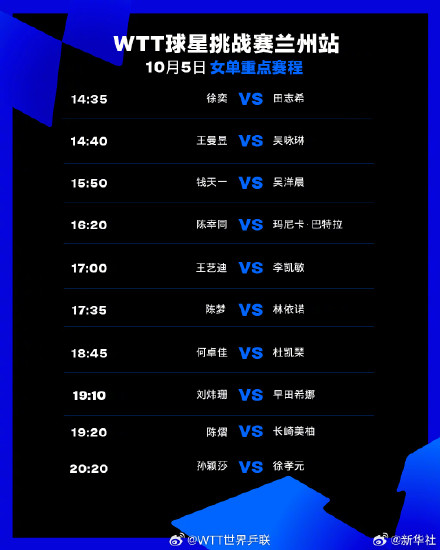 加油!王楚钦孙颖莎今日领衔出战 加油!王楚钦孙颖莎今日领衔出战