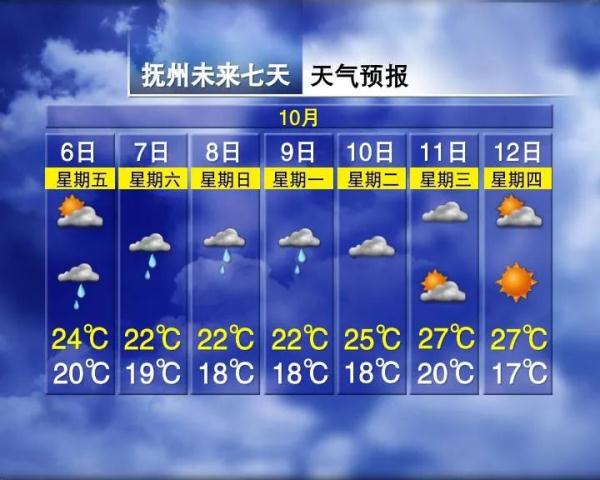 降温5℃!大风+降雨!江西未来天气有变… 降温5℃!大风+降雨!江西未来天气有变…