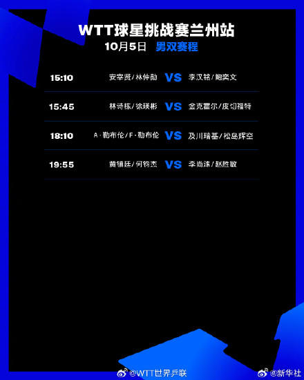 加油!王楚钦孙颖莎今日领衔出战 加油!王楚钦孙颖莎今日领衔出战