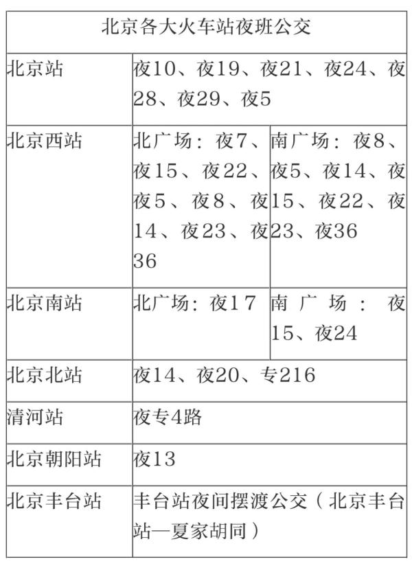 今明两日返程高峰，北京各大火车站设夜间免费摆渡车接驳旅客