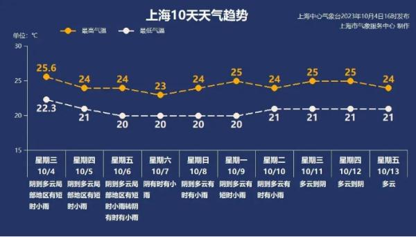 刚刚，台风“小犬”登陆！受外围影响，上海今起降温降雨，两区发蓝色预警，沿海海面有8到10级大风