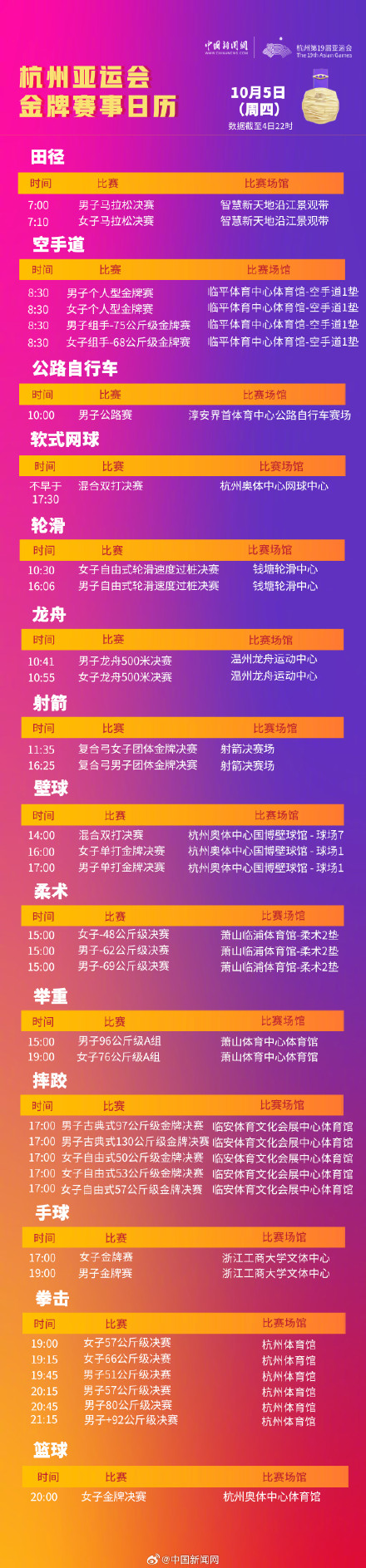 杭州亚运会5日金牌赛程：中日女篮争冠杭州亚运田径收官