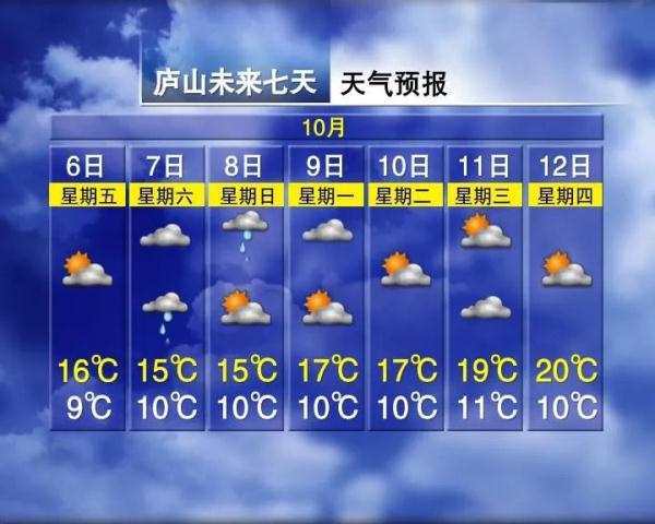 降温5℃!大风+降雨!江西未来天气有变… 降温5℃!大风+降雨!江西未来天气有变…