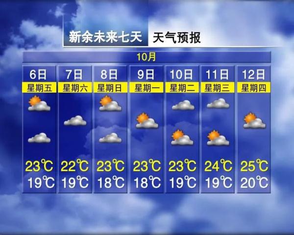 降温5℃!大风+降雨!江西未来天气有变… 降温5℃!大风+降雨!江西未来天气有变…