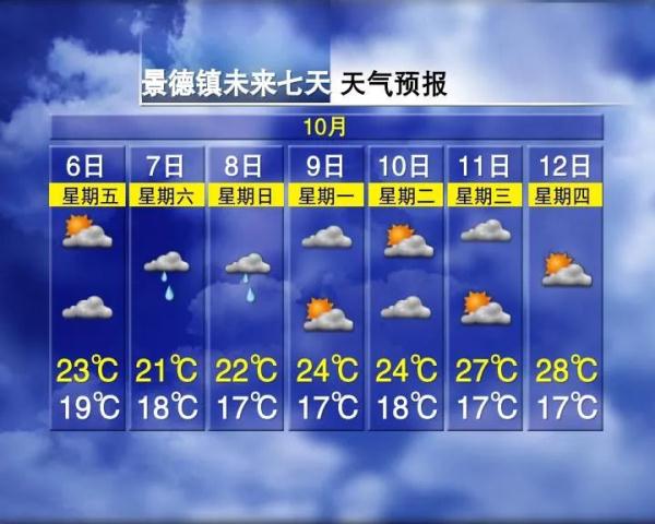 降温5℃!大风+降雨!江西未来天气有变… 降温5℃!大风+降雨!江西未来天气有变…