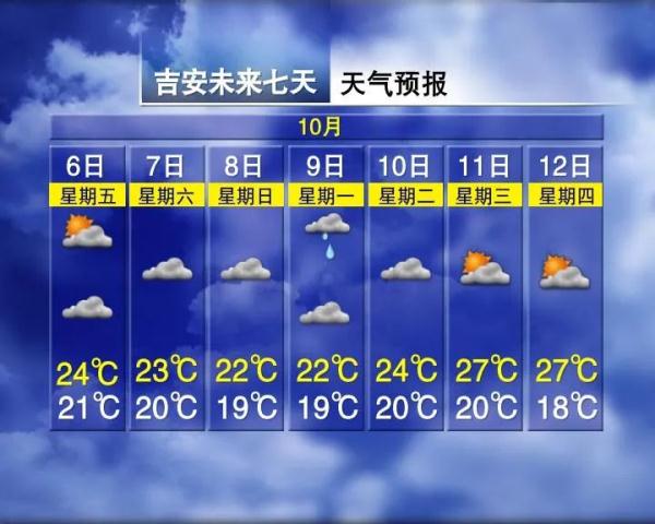 降温5℃!大风+降雨!江西未来天气有变… 降温5℃!大风+降雨!江西未来天气有变…